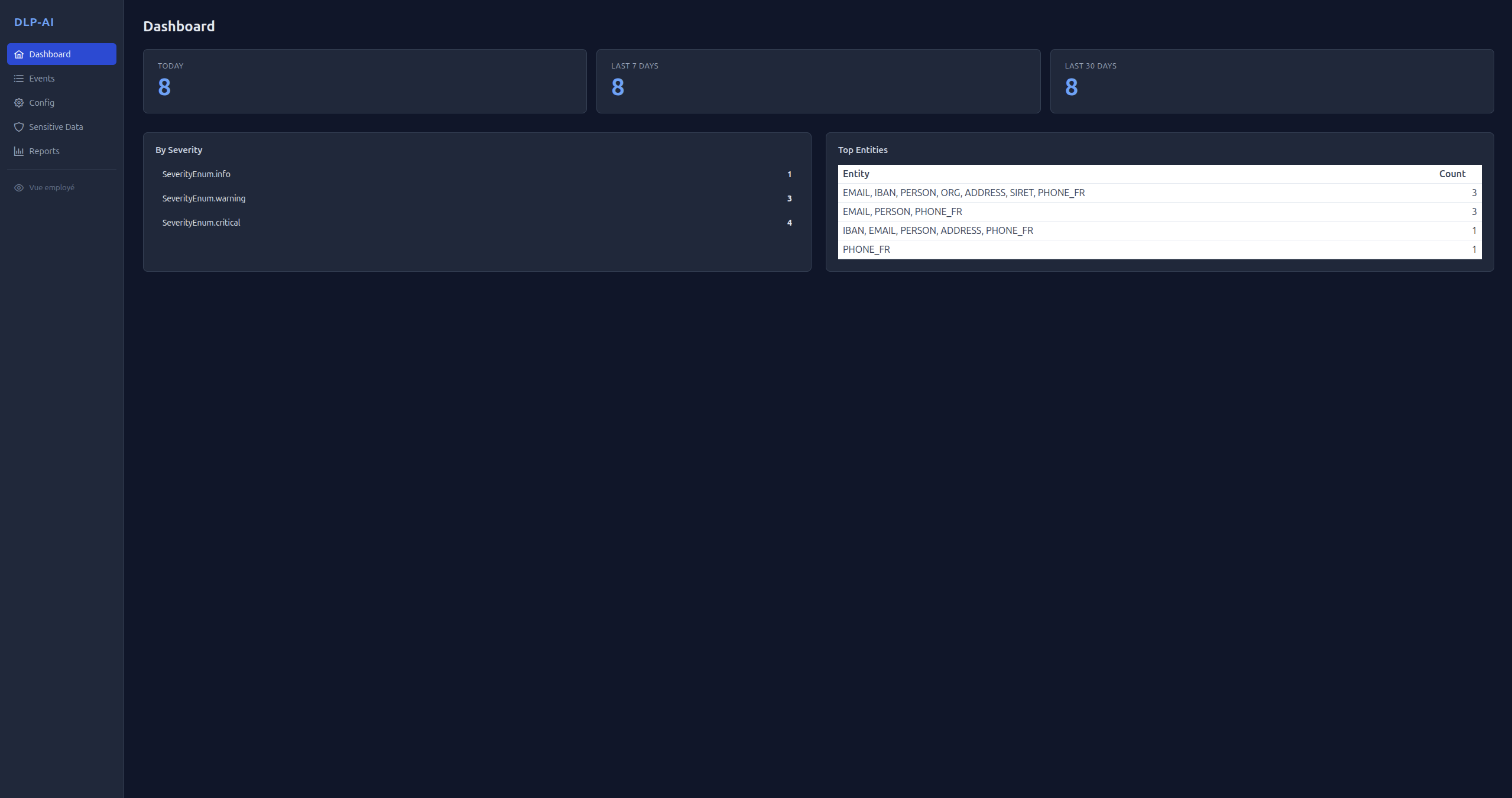 Vue d'ensemble du dashboard